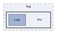 libs/composer/vendor/psr/log/Psr