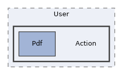 Services/Certificate/classes/User/Action