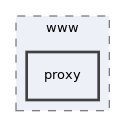 libs/composer/vendor/simplesamlphp/simplesamlphp/modules/saml/www/proxy