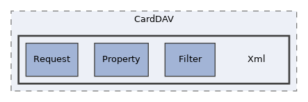 libs/composer/vendor/sabre/dav/lib/CardDAV/Xml
