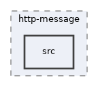libs/composer/vendor/psr/http-message/src