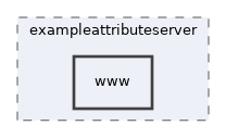 libs/composer/vendor/simplesamlphp/simplesamlphp/modules/exampleattributeserver/www