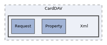 libs/composer/vendor/sabre/dav/tests/Sabre/CardDAV/Xml