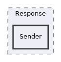 src/HTTP/Response/Sender