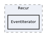 libs/composer/vendor/sabre/vobject/tests/VObject/Recur/EventIterator