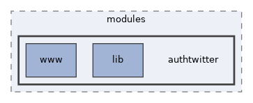 libs/composer/vendor/simplesamlphp/simplesamlphp/modules/authtwitter