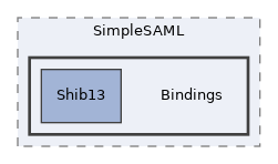 libs/composer/vendor/simplesamlphp/simplesamlphp/lib/SimpleSAML/Bindings