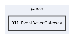Services/WorkflowEngine/test/parser/011_EventBasedGateway
