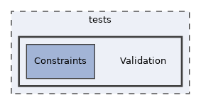 tests/Validation