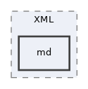 libs/composer/vendor/simplesamlphp/saml2/src/SAML2/XML/md