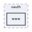 libs/composer/vendor/simplesamlphp/simplesamlphp/modules/oauth/www