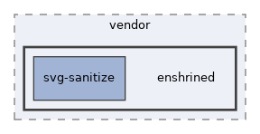 libs/composer/vendor/enshrined