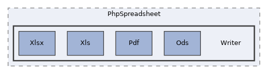 libs/composer/vendor/phpoffice/phpspreadsheet/src/PhpSpreadsheet/Writer
