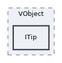 libs/composer/vendor/sabre/vobject/tests/VObject/ITip