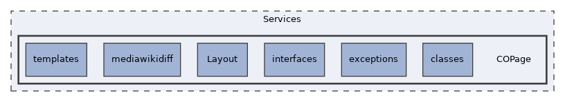 Services/COPage