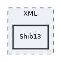 libs/composer/vendor/simplesamlphp/simplesamlphp/lib/SimpleSAML/XML/Shib13