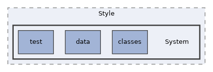 Services/Style/System