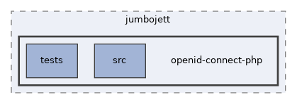 libs/composer/vendor/jumbojett/openid-connect-php