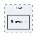 libs/composer/vendor/sabre/dav/lib/DAV/Browser