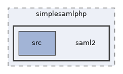libs/composer/vendor/simplesamlphp/saml2