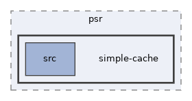 libs/composer/vendor/psr/simple-cache