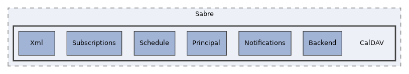 libs/composer/vendor/sabre/dav/tests/Sabre/CalDAV