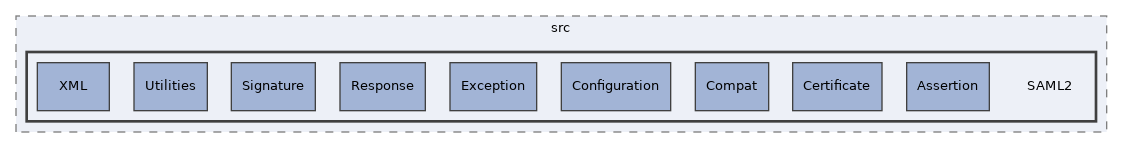 libs/composer/vendor/simplesamlphp/saml2/src/SAML2