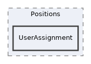 Modules/OrgUnit/classes/Positions/UserAssignment
