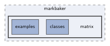 libs/composer/vendor/markbaker/matrix