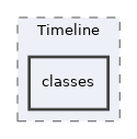 Services/News/Timeline/classes
