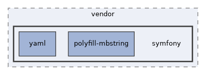 libs/composer/vendor/symfony
