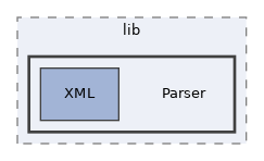 libs/composer/vendor/sabre/vobject/lib/Parser