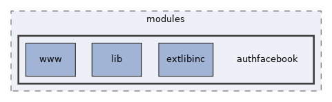 libs/composer/vendor/simplesamlphp/simplesamlphp/modules/authfacebook
