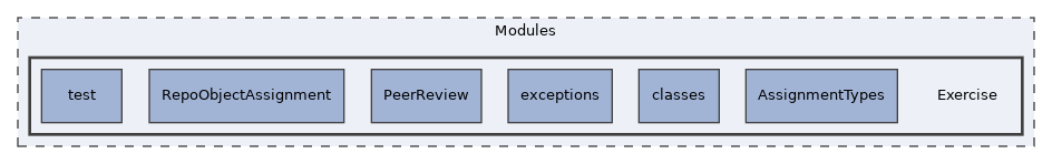 Modules/Exercise