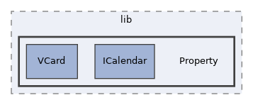 libs/composer/vendor/sabre/vobject/lib/Property