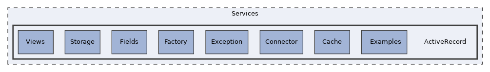Services/ActiveRecord