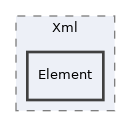 libs/composer/vendor/sabre/xml/tests/Sabre/Xml/Element