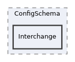 libs/composer/vendor/ezyang/htmlpurifier/library/HTMLPurifier/ConfigSchema/Interchange