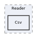 libs/composer/vendor/phpoffice/phpspreadsheet/src/PhpSpreadsheet/Reader/Csv