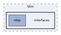 libs/composer/vendor/slim/slim/Slim/Interfaces