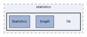 libs/composer/vendor/simplesamlphp/simplesamlphp/modules/statistics/lib