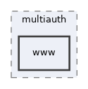 libs/composer/vendor/simplesamlphp/simplesamlphp/modules/multiauth/www