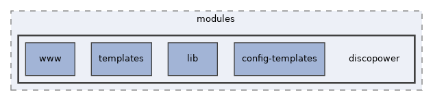 libs/composer/vendor/simplesamlphp/simplesamlphp/modules/discopower
