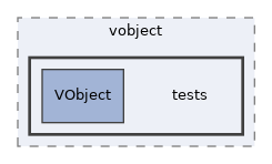 libs/composer/vendor/sabre/vobject/tests