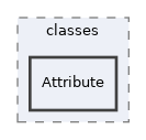 Modules/Bibliographic/classes/Attribute
