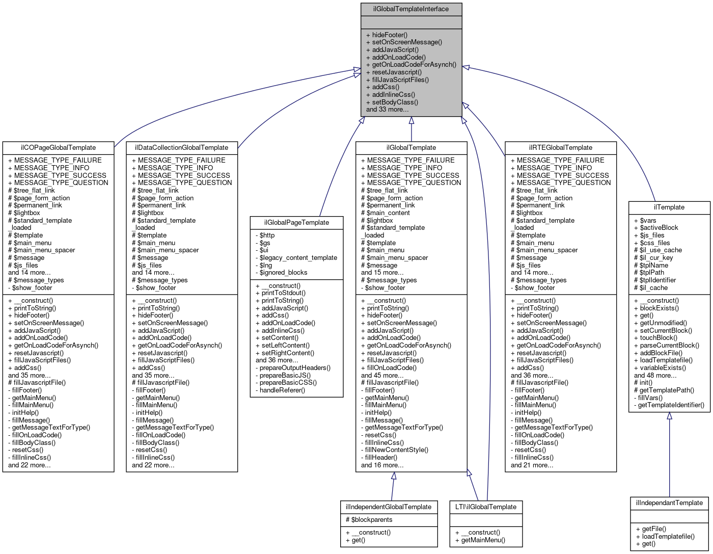 Inheritance graph
