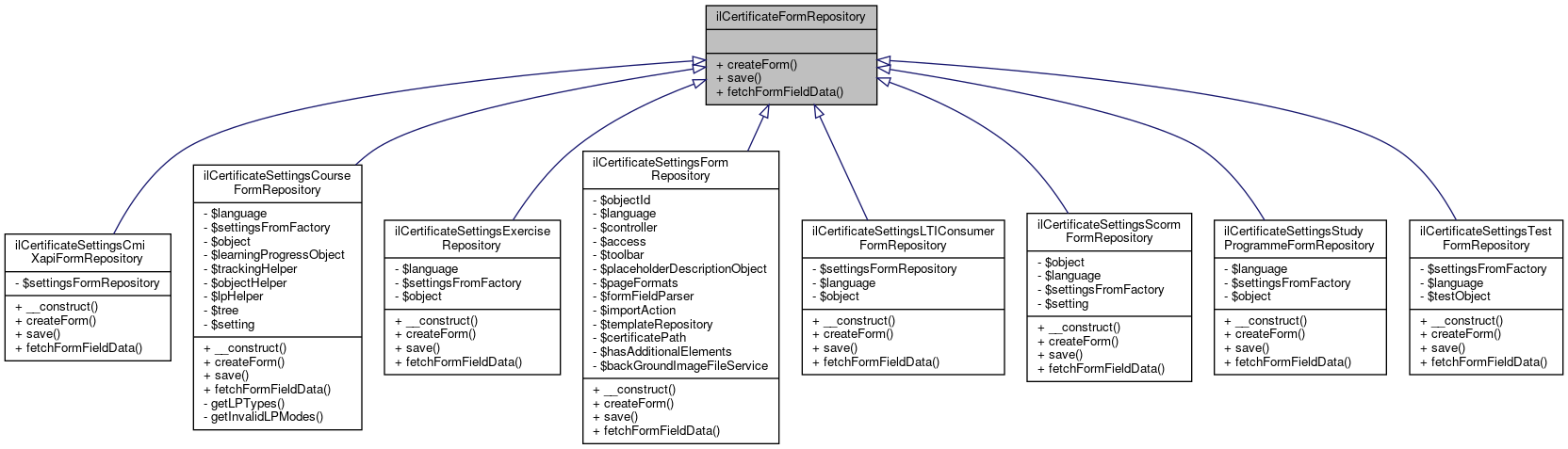 Inheritance graph