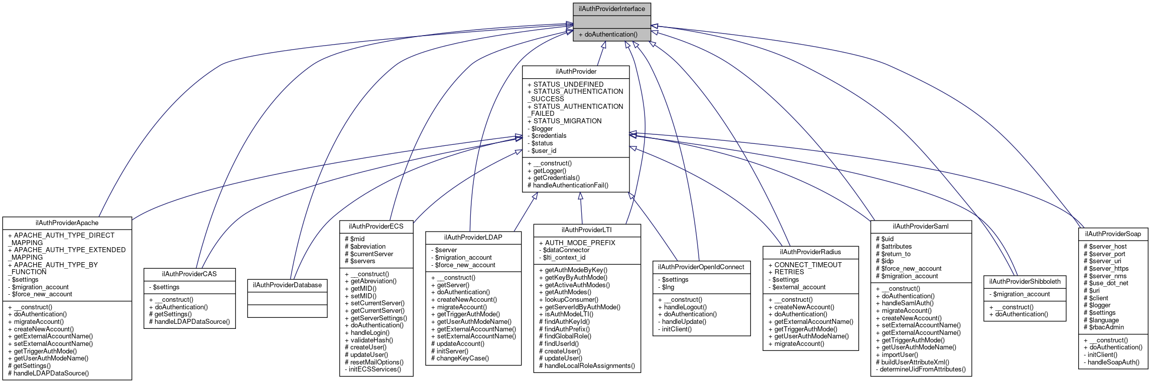 Inheritance graph