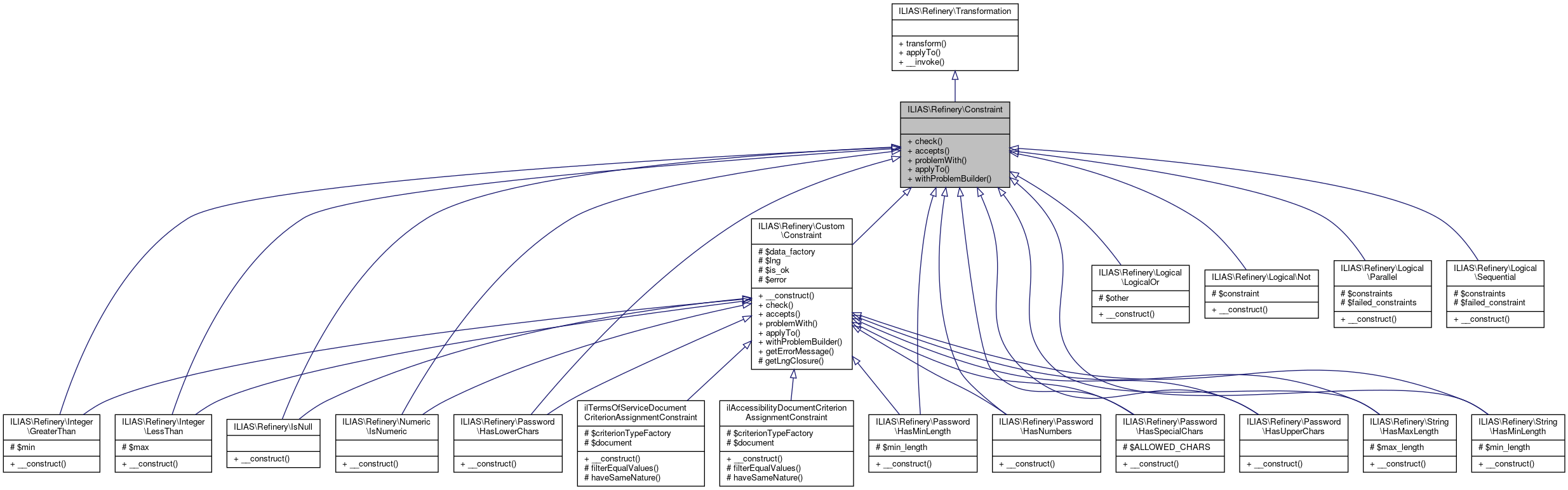 Inheritance graph