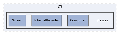 Services/LTI/classes